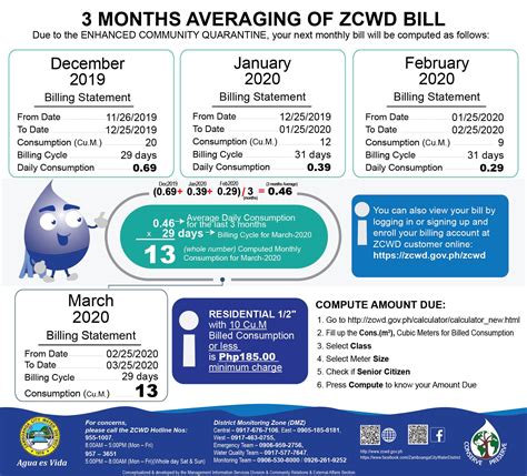 redlands water bill